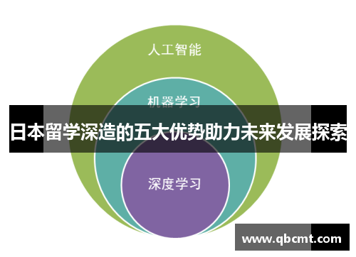 日本留学深造的五大优势助力未来发展探索