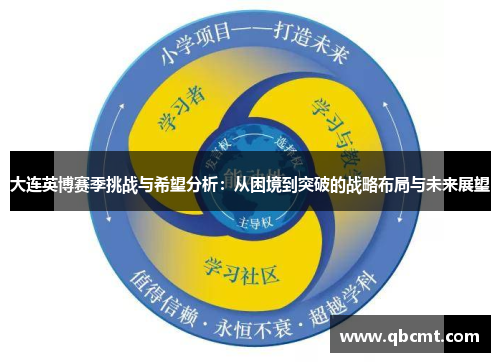 大连英博赛季挑战与希望分析：从困境到突破的战略布局与未来展望