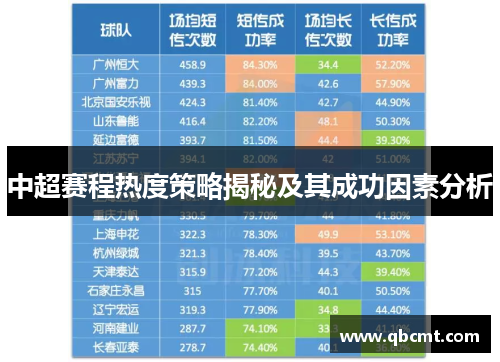 中超赛程热度策略揭秘及其成功因素分析 中超赛程热度策略揭秘及其成功因素分析