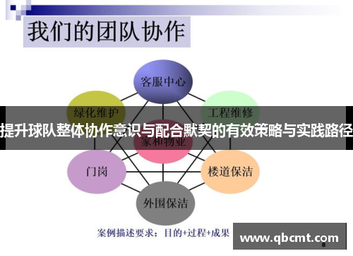 提升球队整体协作意识与配合默契的有效策略与实践路径