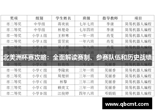 北美洲杯赛攻略:全面解读赛制、参赛队伍和历史战绩 北美洲杯赛攻略:全面解读赛制、参赛队伍和历史战绩
