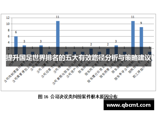 提升国足世界排名的五大有效路径分析与策略建议