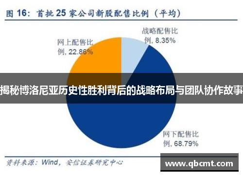 揭秘博洛尼亚历史性胜利背后的战略布局与团队协作故事
